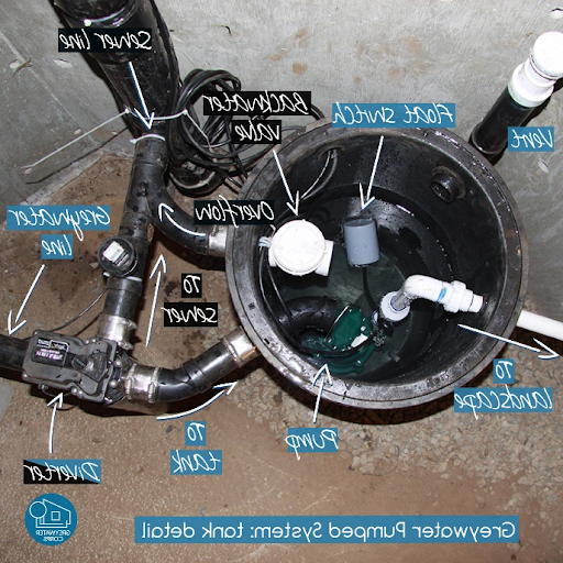 Pump-to-mulch basin system