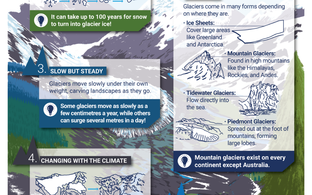 Glaciers in the Time of Climate Change: California and Beyond